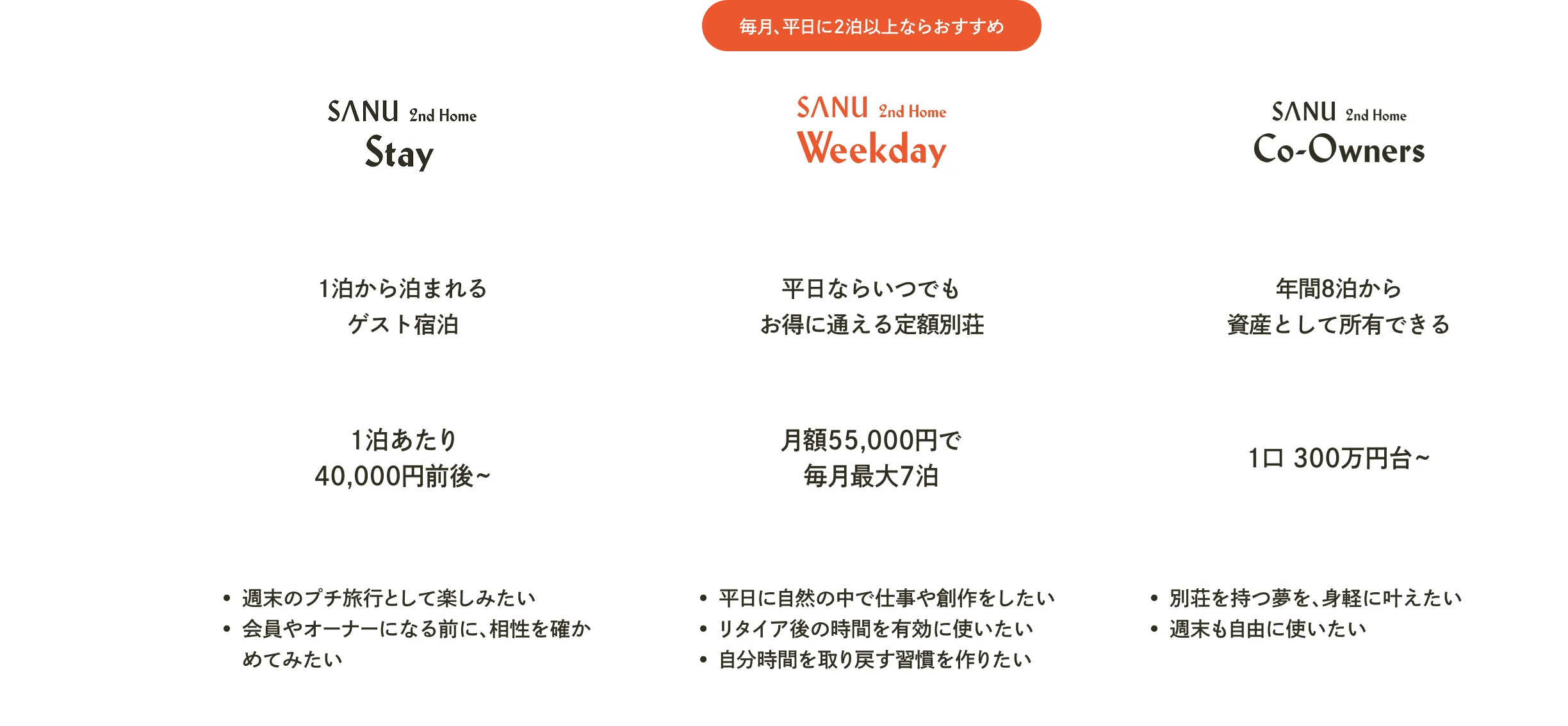 あなたにぴったりのSANU 2nd Homeはどれ？