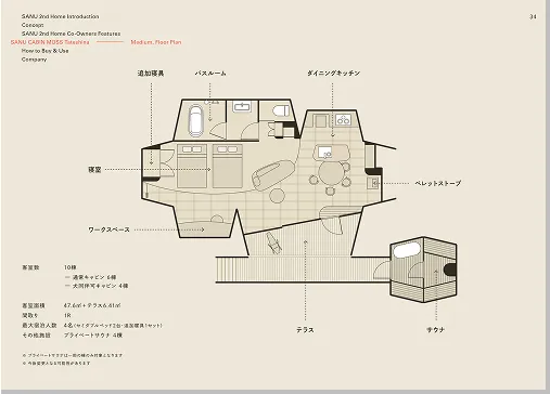 「シェア別荘の仕組み」がわかる資料