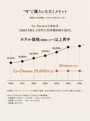 資料請求