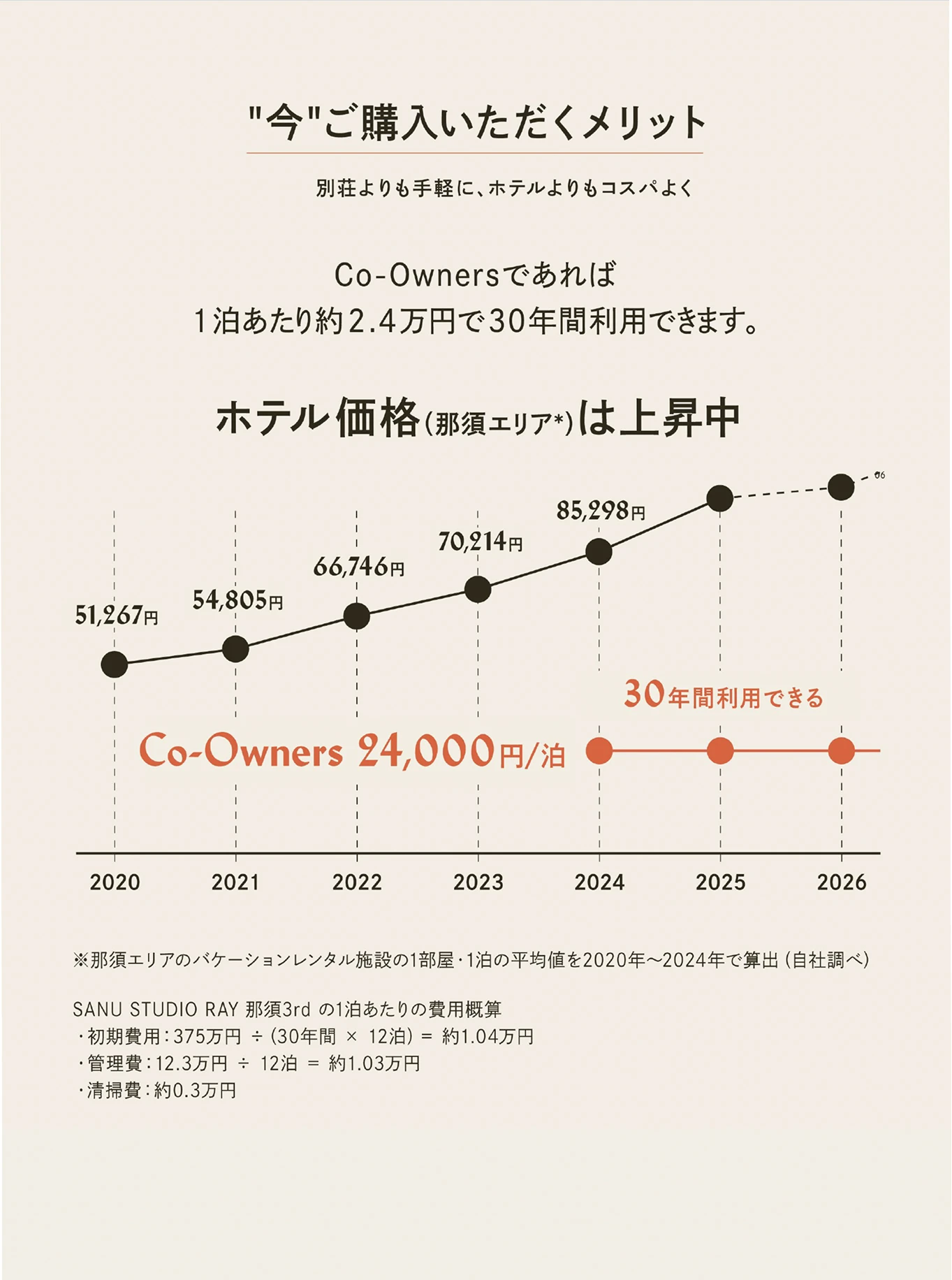資料請求