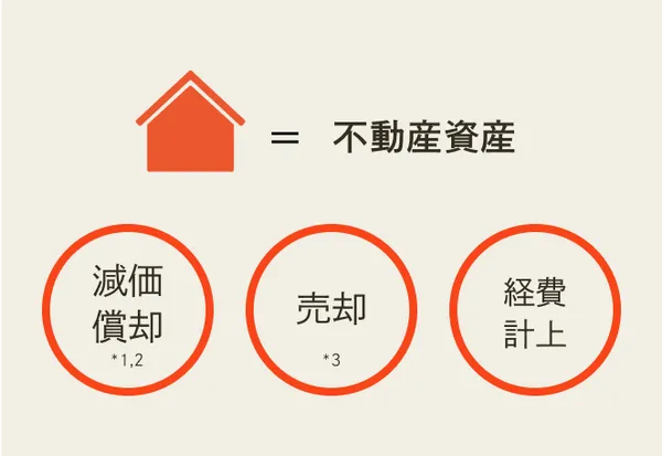 那須の別荘での過ごし方